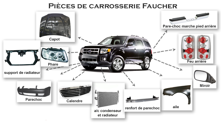 Pièces de carrosserie Faucher